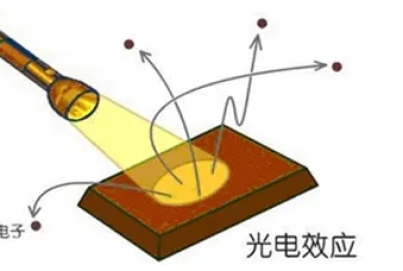 如何精準(zhǔn)測試光電器件中的PN結(jié)電容？