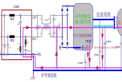超實(shí)用：預(yù)防和整改EMI的22個總結(jié)！